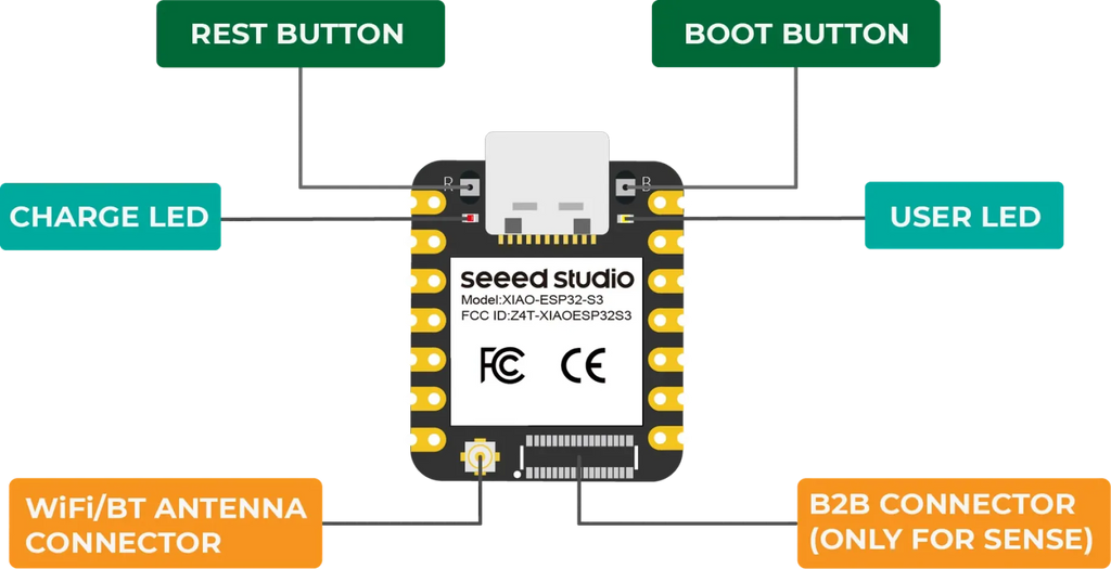 Seeed Studio XIAO ESP32-S3 Sense with Camera & Antenna – WiFi + Bluetooth 5 LE AI IoT Development Board