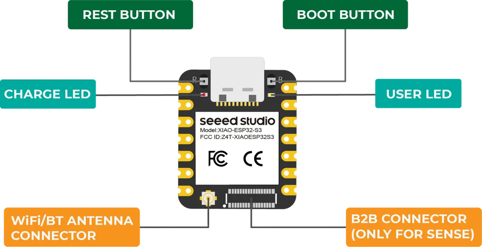 Seeed Studio XIAO ESP32-S3 Sense with Camera & Antenna – WiFi + Bluetooth 5 LE AI IoT Development Board