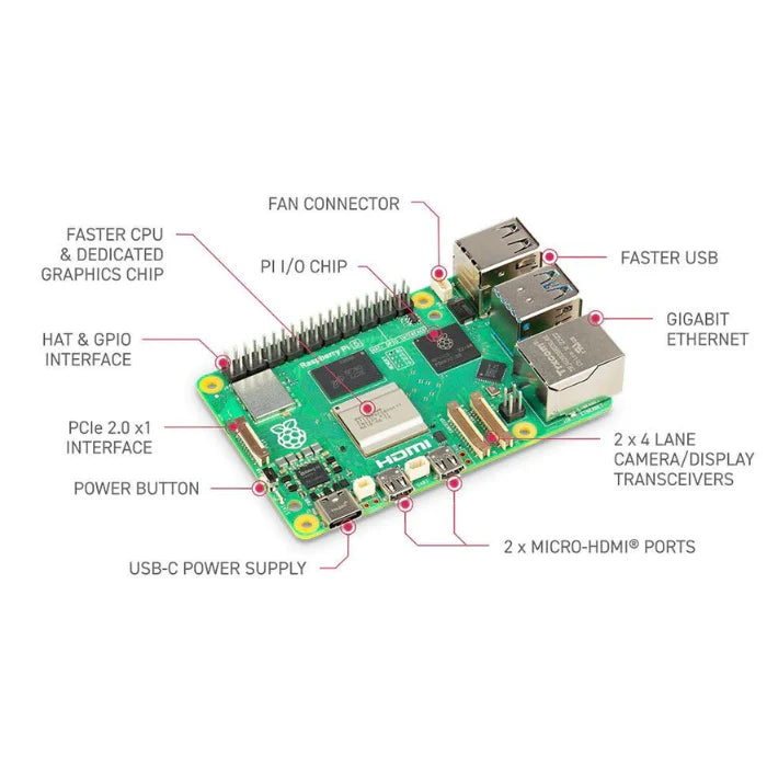 Raspberry Pi 5 1GB RAM Single Board Computer – Quad-Core 64-Bit ARM Linux Development Board for IoT, AI & Embedded Projects