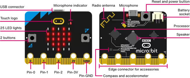 BBC micro:bit V2.21 Pocket-Sized Single Board Computer – STEM Coding & Electronics Development Board