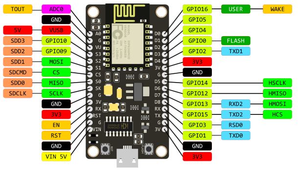NODEMCU – ESP8266 Wifi Development Board with Micro USB Cable – 100 CM