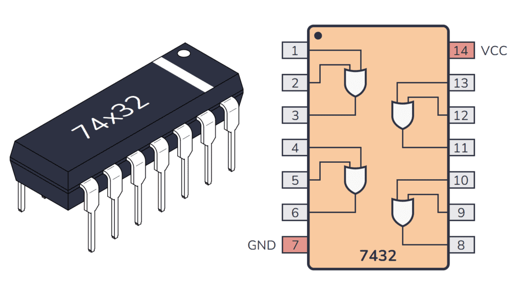 74HC32 Quad 2-Input OR Gate IC (DIP-14) – High-Speed CMOS Logic IC for Arduino & Digital Electronics