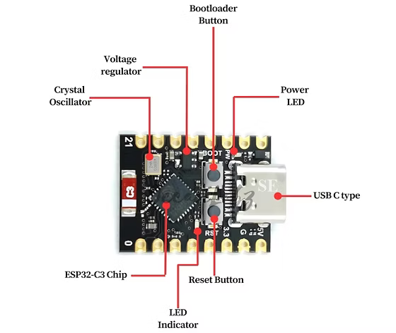 ESP32-C3 Mini Type-C Development Board – RISC-V WiFi & BLE IoT Module (Compact Design)