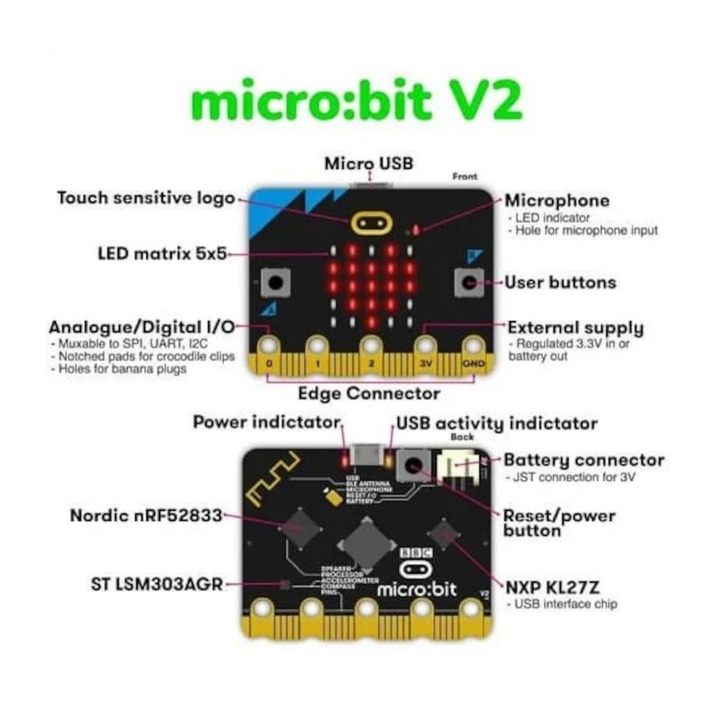 BBC micro:bit V2.21 Pocket-Sized Single Board Computer – STEM Coding & Electronics Development Board