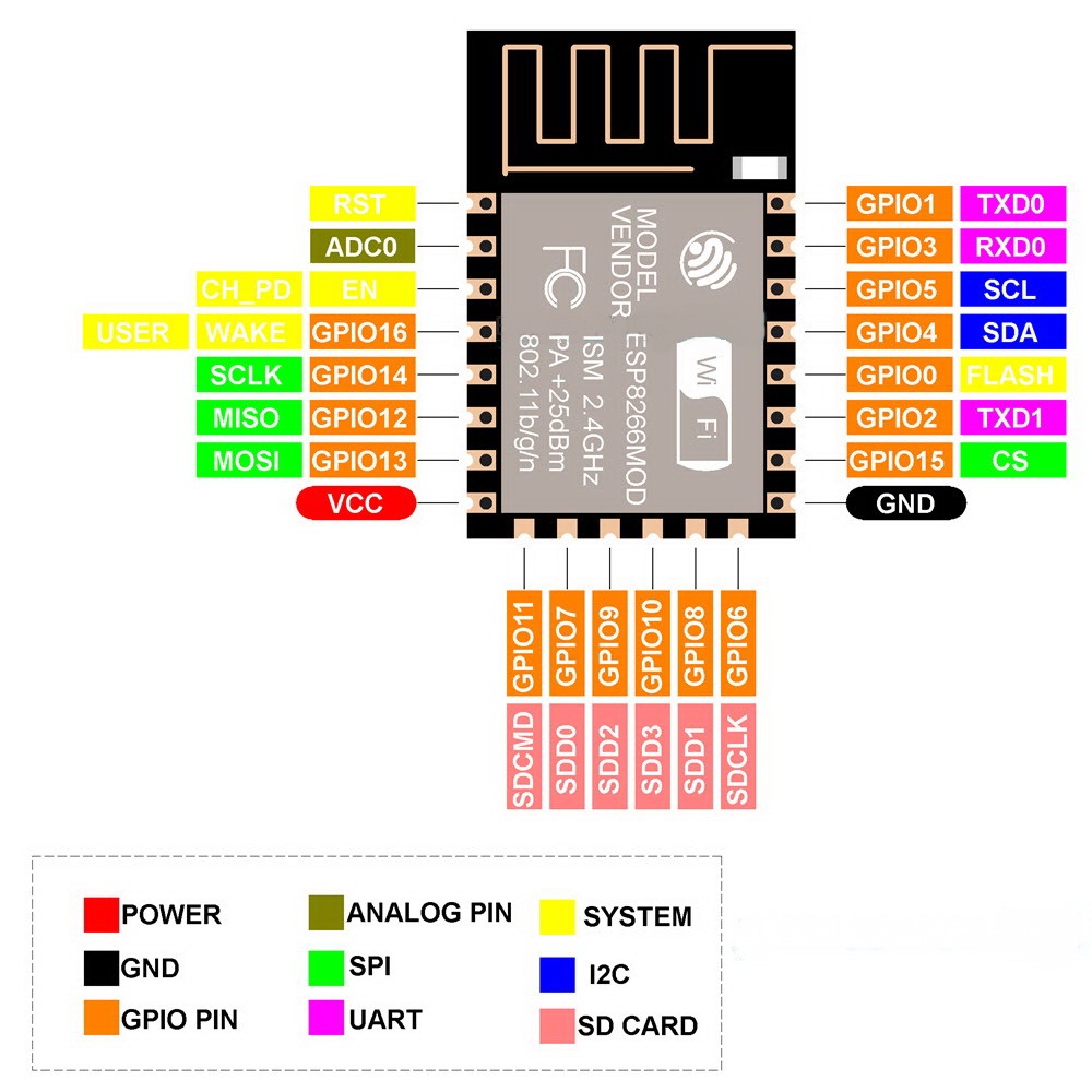 Ai Thinker ESP-12F ESP8266 WiFi Module