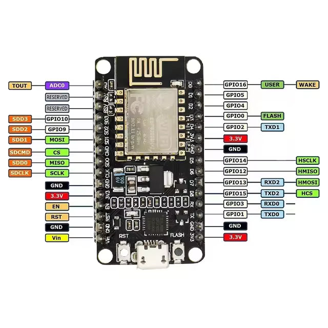 NodeMCU ESP8266 Development Board with CP2102 USB – WiFi IoT Controller