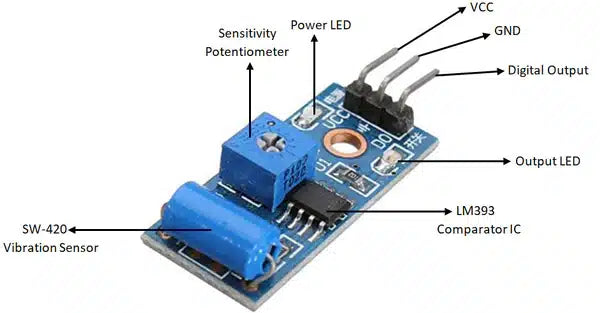 SW-420 Vibration Sensor Module – Motion Detection & Vibration Switch for Arduino, ESP32, Raspberry Pi & Security Alarm Systems (Pack of 2)