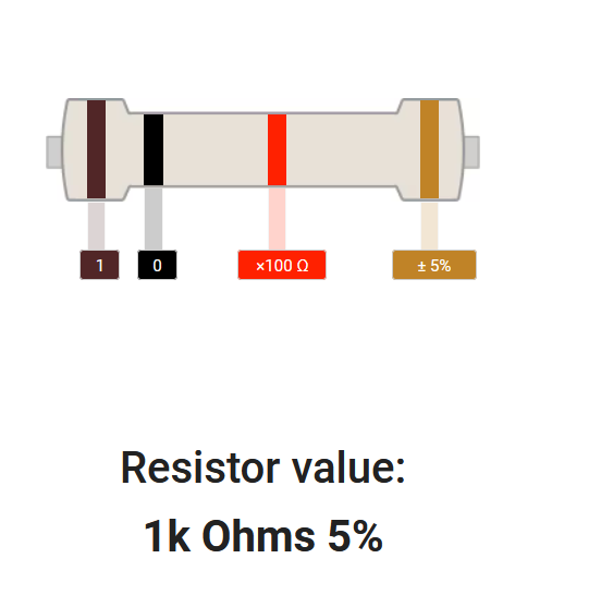 50 Pcs 1K Ohm 1/4 Watt Resistors – 5% Tolerance