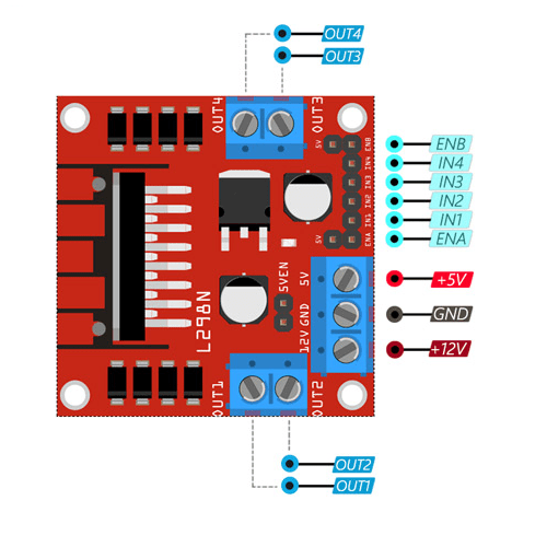 L298N Motor Driver Module – Dual H-Bridge DC & Stepper Motor Controller