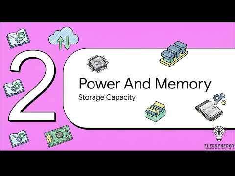 ESP32-S3-WROOM-1 N16R8 Module – 16MB Flash + 8MB PSRAM Dual-Core WiFi & Bluetooth LE IoT Module