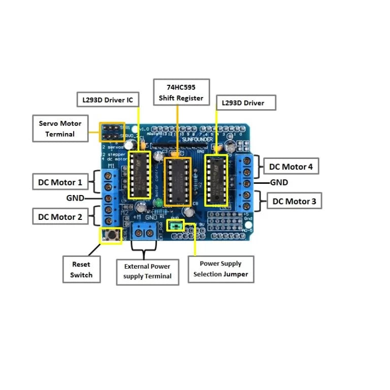 L293D Motor Driver Shield for Arduino – Dual H-Bridge DC & Stepper Motor Control